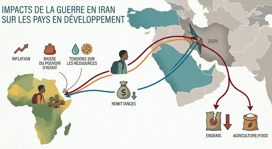 Voorbij olie: de oorlog in Iran verzwakt migranten uit het Zuiden.