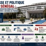 Senegalese jongeren en politiek: geïnteresseerd maar ondervertegenwoordigd